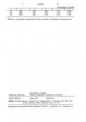 Способ производства холоднокатаной анизотропной электротехнической стали (патент 1482962)