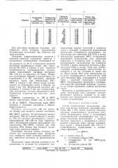 Способ приготовления катализатора для ряда химических процессов (патент 312618)
