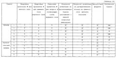 Нижний слой или верхний слой многослойного сварного шватурбинного ротора из высокохромистой стали, материал для наплавки сваркой многослойного сварного шва, и способ изготовления многослойного сварного шва (патент 2573842)