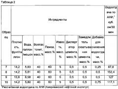 Отверждаемые композиции, содержащие волластонит и пемзу, и способы применения (патент 2597906)