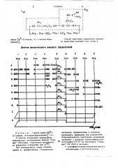 Циклический аналог брадикинина,обла-дающий способностью создавать пролонги-рованный депрессорный эффект b эксперимен-te ,a также васкулярную прони-цаемость b эксперименте (патент 798098)