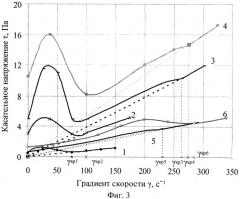 Установка для приготовления волокнистой суспензии с наполнителем (патент 2410148)
