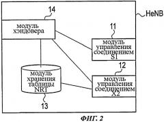 Способ мобильной связи и базовая радиостанция (патент 2518196)