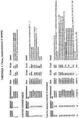 Гены corynebacterium glutamicum, кодирующие белки, участвующие в синтезе мембран и мембранном транспорте (патент 2312145)