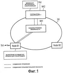 Способ управления передачей пакетных данных (патент 2384002)