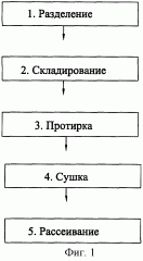 Способ получения алюмосиликатных микросфер из золошлаковых отходов теплоэлектростанций и печь для сушки алюмосиликатных микросфер (патент 2263634)