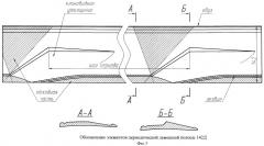 Способ прокатки полосовых асимметричных профилей с клиновидными утолщениями (патент 2440201)