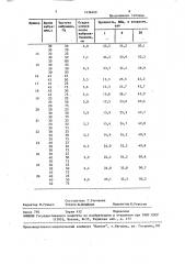 Способ активации цементных бетонов и растворов (патент 1636409)