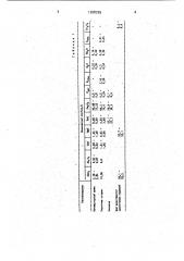 Шихта для изготовления огнеупорных изделий (патент 1708799)