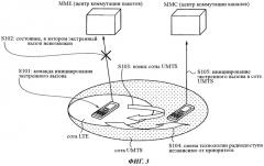 Мобильная станция и способ мобильной связи (патент 2530321)