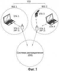 Множественный доступ с пространственным разделением и оценка канала для беспроводной локальной сети (патент 2463720)