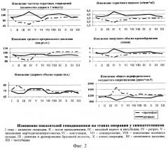 Способ предупреждения неблагоприятных гемодинамических эффектов карбодиоксиперитонеума при лапароскопических холецистэктомиях (патент 2249452)