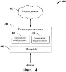 Отображение модели файловой системы в объект базы данных (патент 2409847)