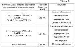 Способ диагностики рака легкого (патент 2633693)