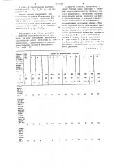 Способ выплавки металла в электродуговой печи (патент 1254023)