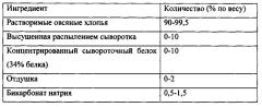 Кусочки хрустящей гранолы и получаемые из них продукты (патент 2660242)