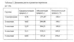 Способ стимуляции иммунобиологического статуса перепелов (патент 2658433)