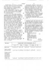 Сырьевая смесь для получения белитового цементного клинкера (патент 1393818)