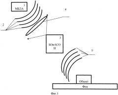 Способ голографической скрытности объектов от малогабаритных беспилотных летательных аппаратов (патент 2571534)