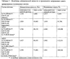 Способ разработки неоднородного нефтяного пласта (патент 2541973)