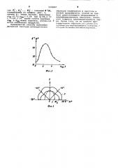 Способ экспресс-анализа магнитной текстуры ферромагнитных изделий (патент 1076847)