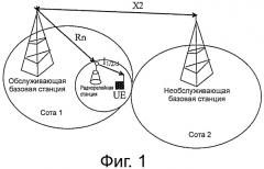Способ, устройство и система для установления соединения радиорелейной станции с базовой станцией (патент 2518673)
