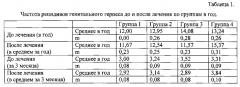 Способ снижения частоты рецидивов и выраженности симптомов генитального герпеса (патент 2577718)