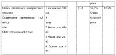 Способ прогнозирования риска развития неблагоприятных сердечно-сосудистых и цереброваскулярных событий в течение 6 лет после плановой эндоваскулярной реваскуляризации миокарда (патент 2642930)