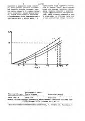 Устройство для измерения вертикальных перемещений бурильного инструмента по углу поворота барабана лебедки (патент 1456541)