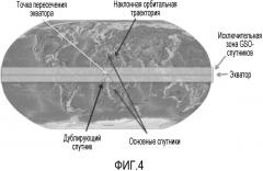 Системы спутников на наклонных орбитах (патент 2660952)
