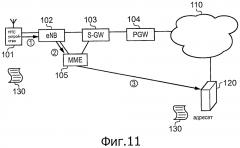 Мобильное оконечное устройство связи и способ (патент 2597209)