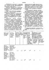 Подложка для переменных резисторов (патент 1054836)