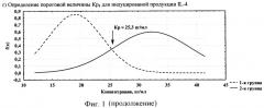 Способ прогнозирования длительности периода антигенемии вируса клещевого энцефалита (патент 2439566)