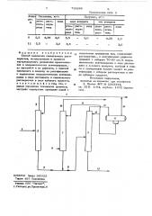 Способ выделения селективного растворителя, используемого в процессе экстракционного разделения ароматических и неароматических углеводородов (патент 722888)