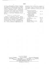 Состав для укрепления грунтов (патент 548685)