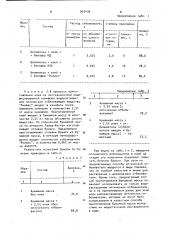 Способ приготовления бумажной массы (патент 903439)