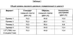 Панель с прямой печатью, имеющая двухслойную структуру (патент 2637559)