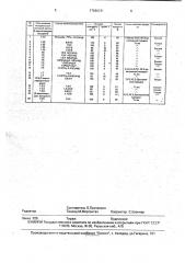 Способ получения декатриенилпиридинов (патент 1786026)