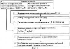 Способ подповерхностного зондирования с синтезированием радиоголограмм и восстановлением по ним изображений (патент 2345381)