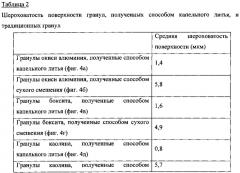 Формируемые из капель суспензии частицы расклинивающего агента и способ их применения (патент 2663753)