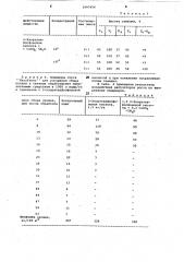 Средство для регулирования роста растений (патент 1047456)