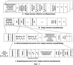 Способ радиосвязи с подвижными объектами и радиосистема для его реализации (патент 2340103)