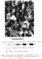 Способ количественного прогноза ресурсов углеводородов (патент 2420768)