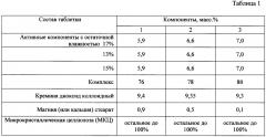 Средство растительного происхождения, обладающее седативным действием (патент 2663806)