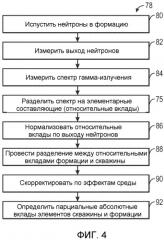 Абсолютные концентрации элементов из ядерной спектроскопии (патент 2502095)