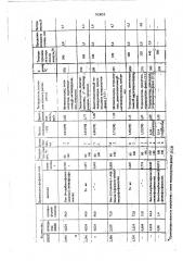 Способ получения кардовых поли-1,3,4оксадиазолов (патент 513053)