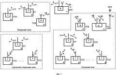 Беспроводная самоорганизующаяся сетевая система мониторинга охраняемой территории (патент 2620239)