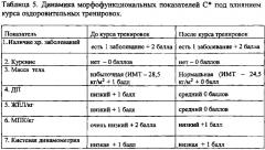 Способ определения биологического возраста человека по совокупности морфофункциональных показателей, определяющих резервы здоровья (патент 2612602)