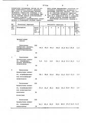 Способ модифицирования штапельных неорганических волокон (патент 977424)