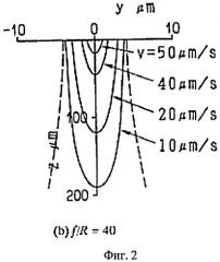Способ прямой лазерной записи киноформных линз в толстых слоях фоточувствительных материалов типа фоторезистов (варианты) (патент 2498360)